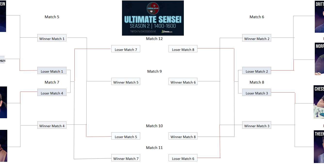 Ultimate Sensei 2 Finale - Predictions