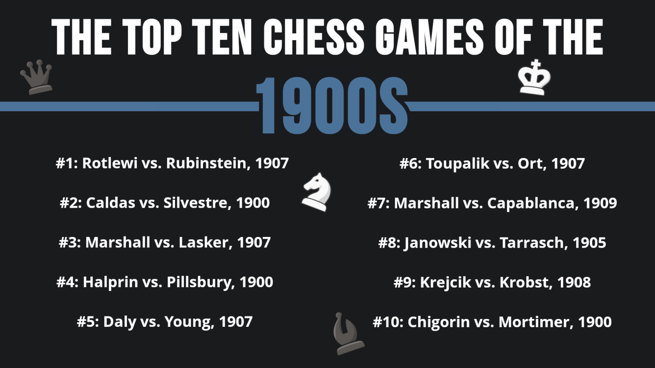 The Top 10 Chess Games Of The 1900s (And 80+ Honorable Mentions)