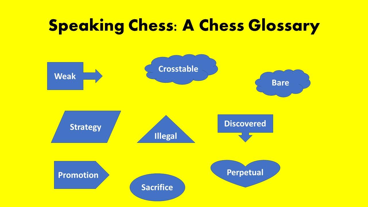 Speaking Chess: A Chess Glossary