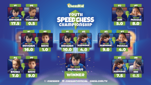 11-Year-Old IM Wins ChessKid Youth SCC!
