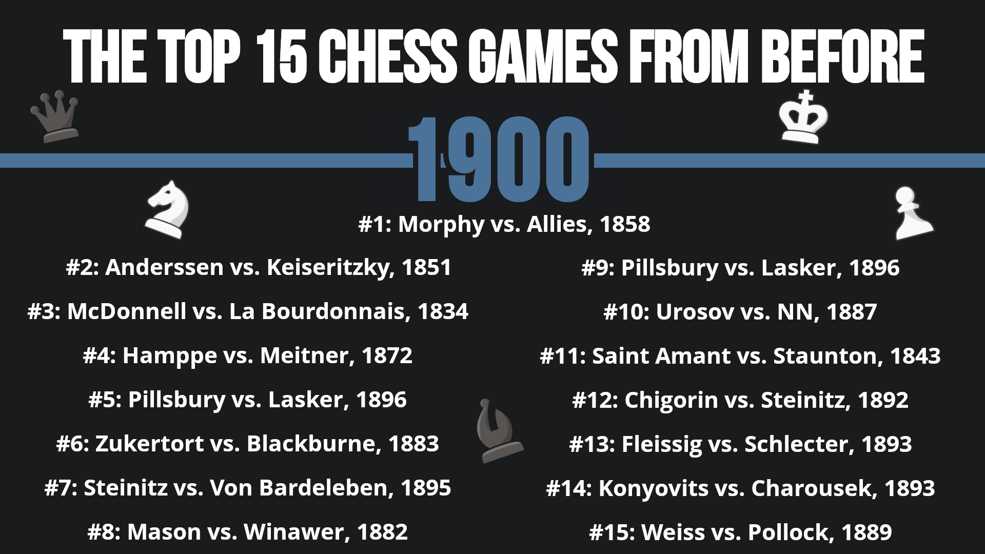 The Top 10 Chess Games Of The 1980s (And 90+ Honorable Mentions