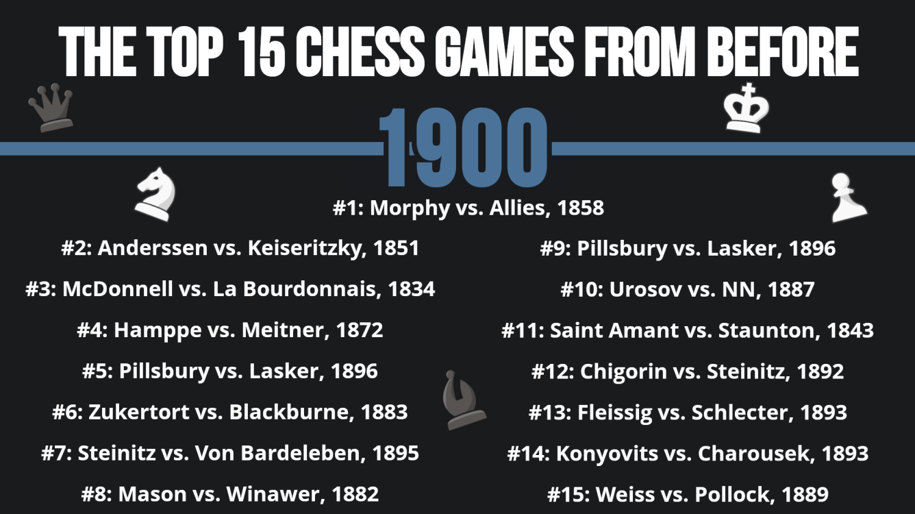 The Top 15 Chess Games From Before 1900 (And 130+ Honorable Mentions)