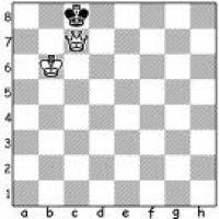 Chess Endgame: How To Checkmate With King And Queen vs King