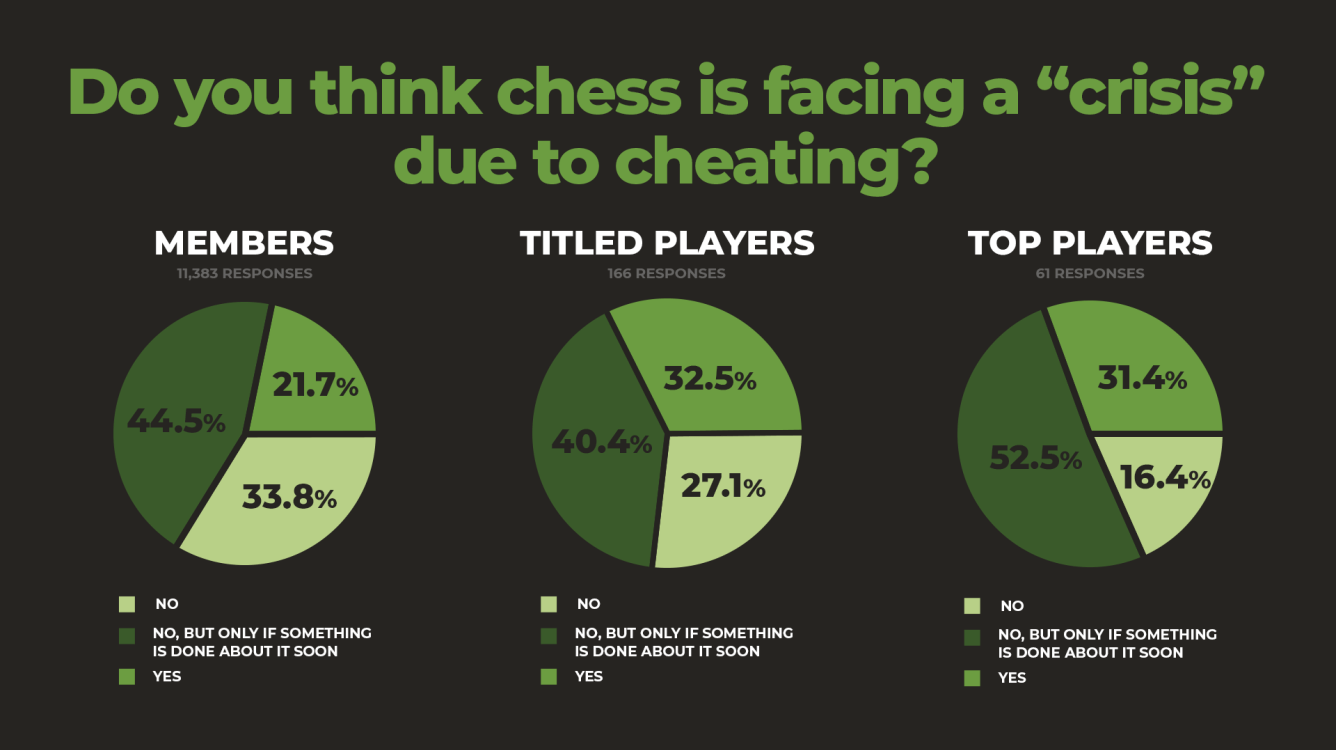 The 'cheating' scandal tearing the chess community apart, explained -  Polygon