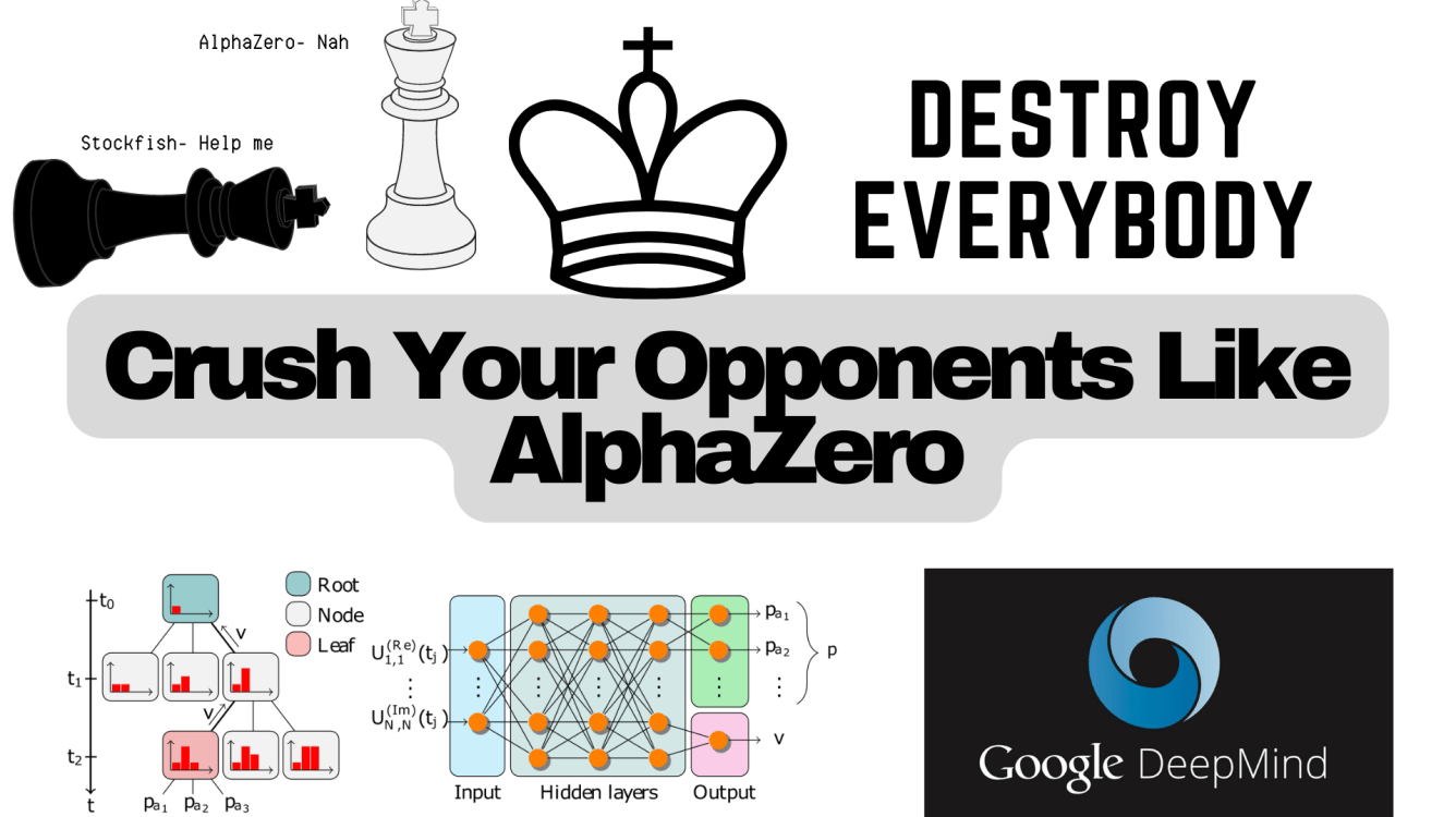 AlphaZero: Its Great Predecessors 