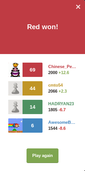 Finally got 2000 Rating in 4-player Chess