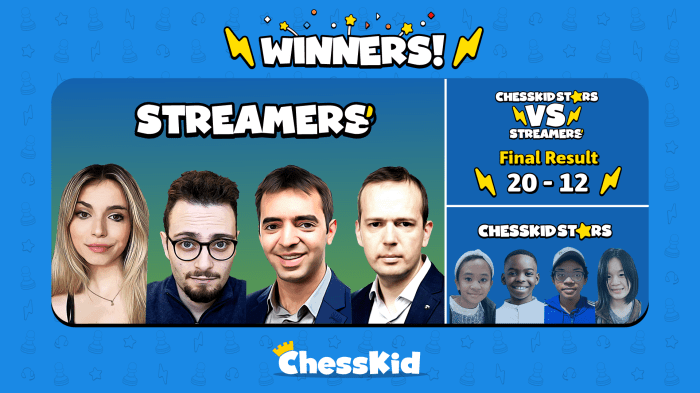 Streamers Even Score! | ChessKids Vs. Streamers