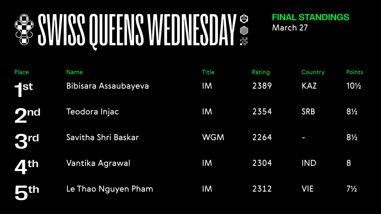 Women's 9th Queens Wednesday Tournament!!