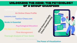 Unlocking the Mind: The Psychology of a Group Champion in 2024 Chess.com Daily Chess Championship