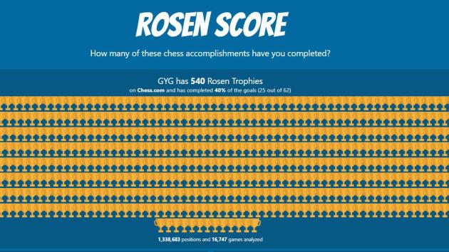 Rosen Score