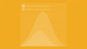 Elo Rating System