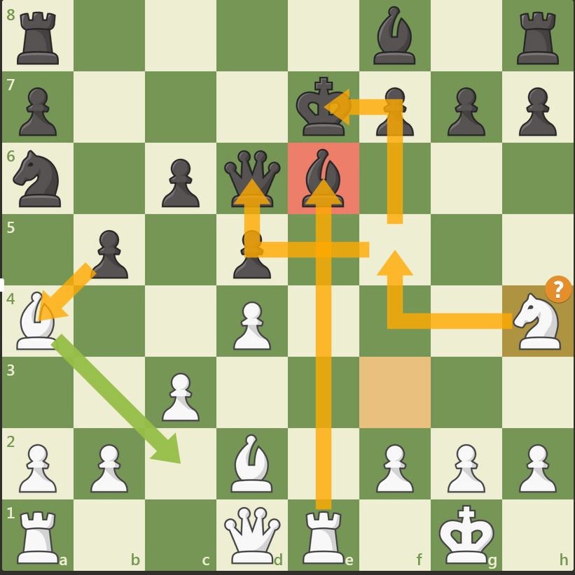 chess analysis is wrong? - Chess Forums 