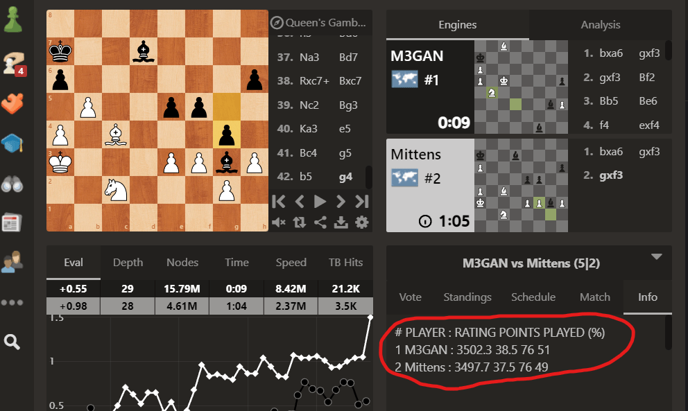 Mittens Official Rating Has Been Revealed - Chess Forums 