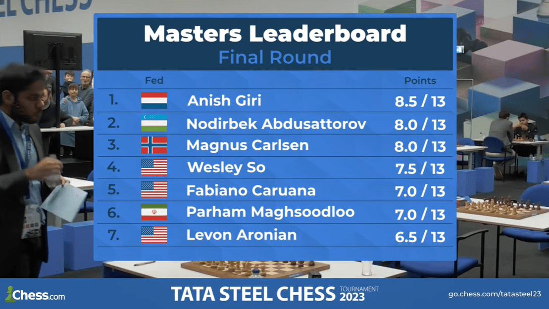 Giri Wins On Demand To Take Tata Steel Chess Masters 2023 