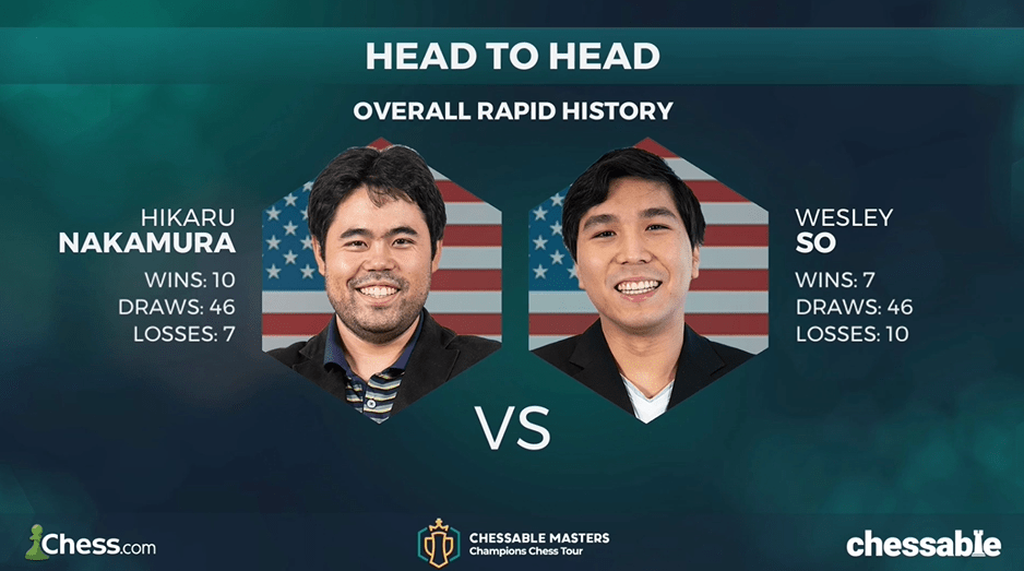 Chessable Masters 2023  Can Fabiano, Wesley, and Hikaru Repeat Their  MAGICAL Play On Day Two? 