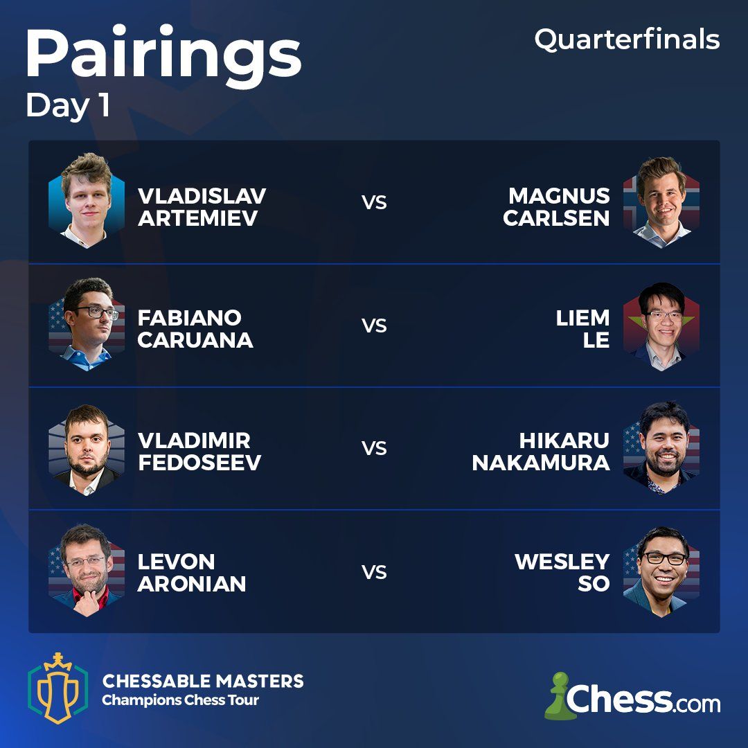 Chessable Masters Quarterfinals: Carlsen Faces Caruana