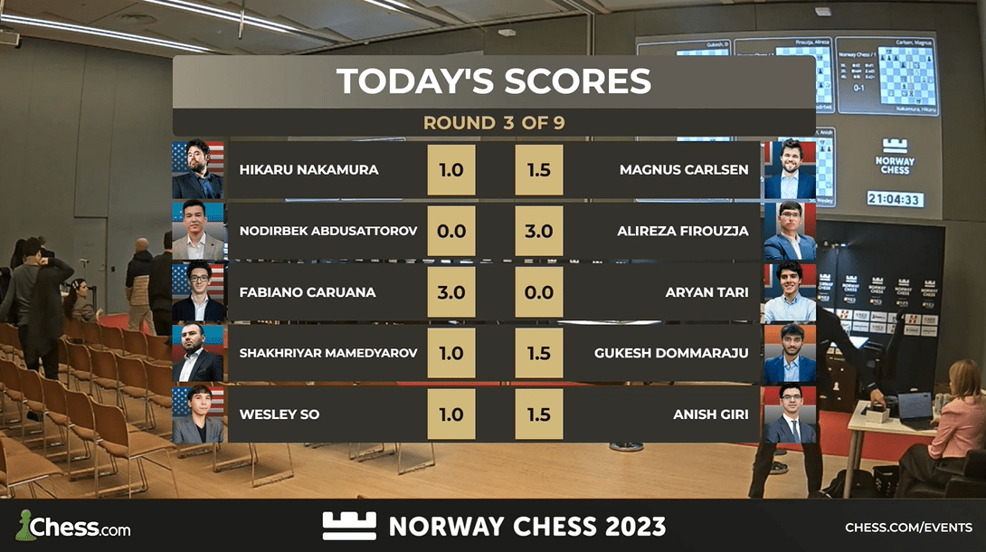 Norway Chess 2023! 🇳🇴 ♟️ - Chess.com