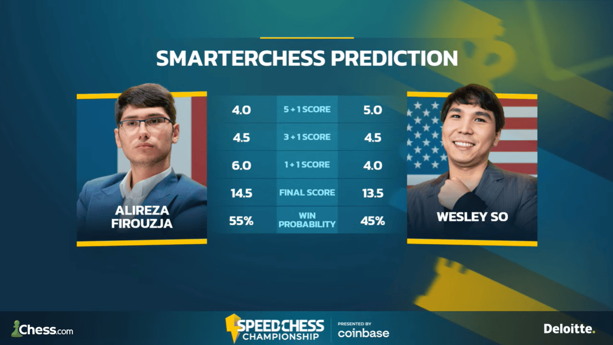 Wesley So faces highest rated tournament ever on lichess.org 