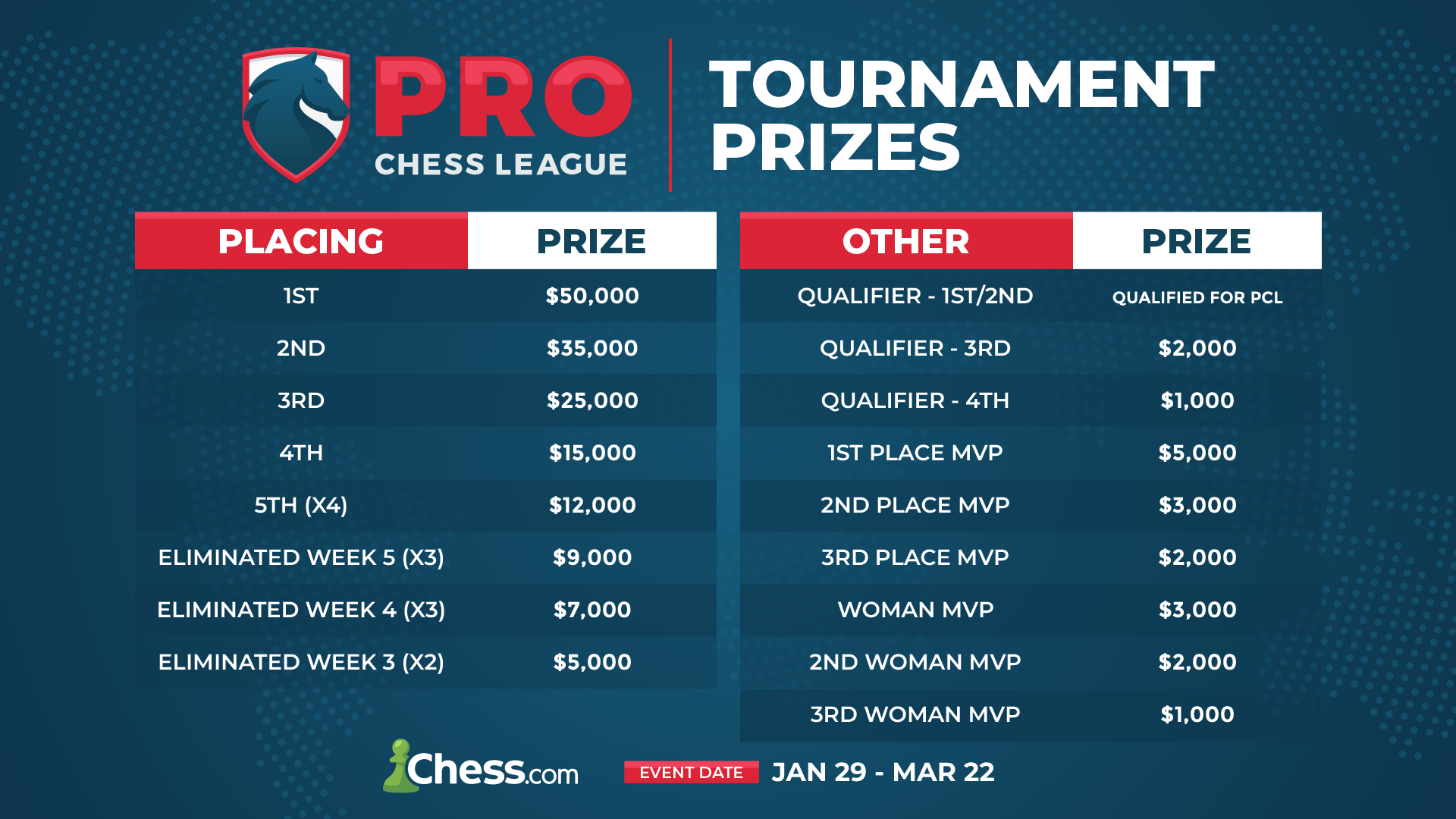 The Pro Chess League Returns February 2nd! - Chess.com