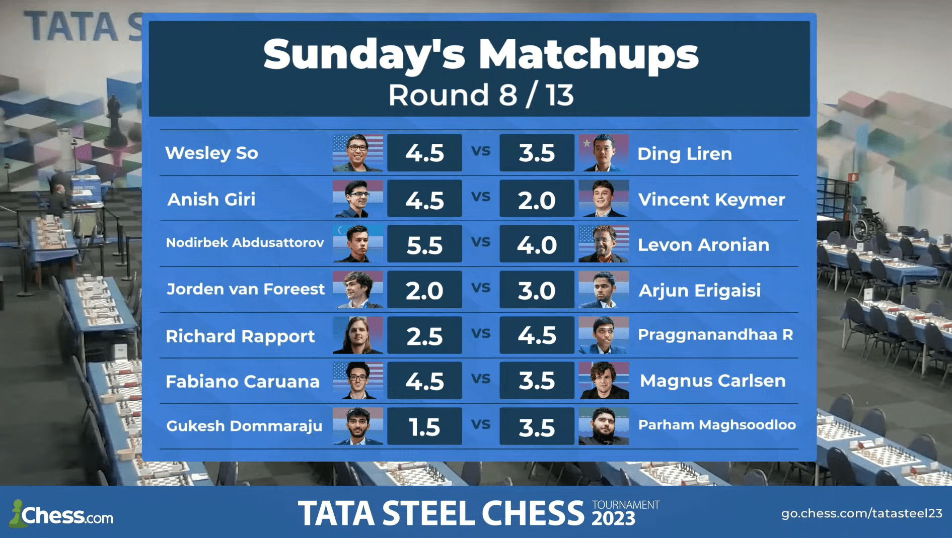 Tata Steel Chess on X: ♟ 2023 Tata Steel Challengers 3/14 The