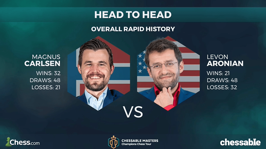 Chessable Masters: Carlsen & Giri to slug it out in dream final