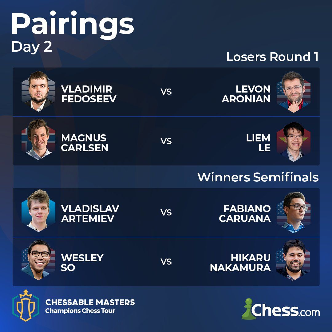Which GMs Will Join Carlsen, Hikaru, So, and Caruana In the Chessable  Masters 2023?