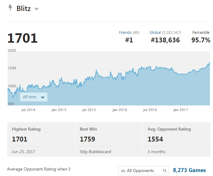 How To Reach 1775 On Chess.com - Rating Climb Live Example Games