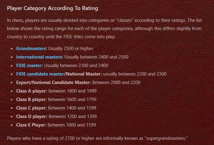 How are 4-player chess ratings calculated? - Chess Forums 
