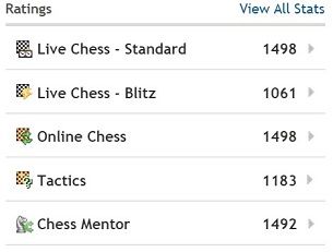 Today's Rank - Chess Forums 