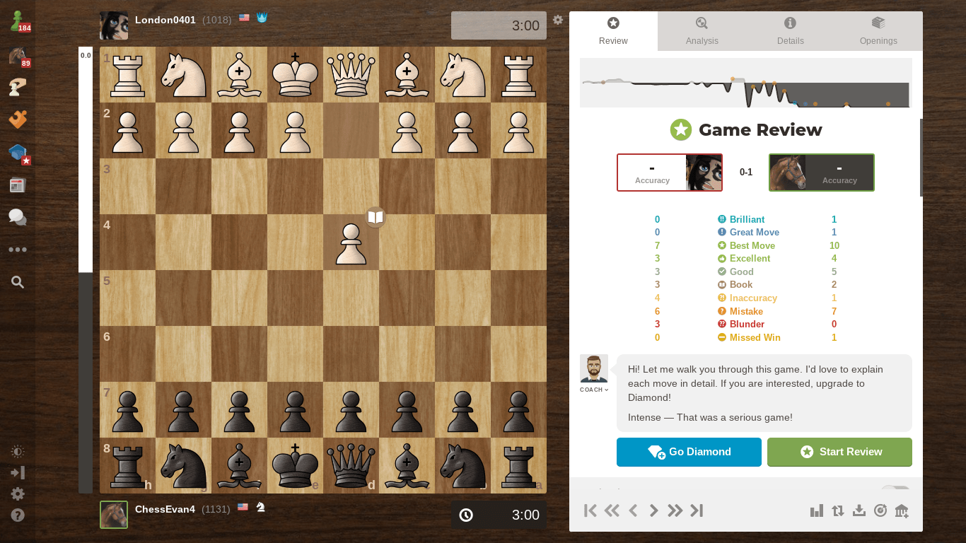 Game review not the same as right after game - Chess Forums 