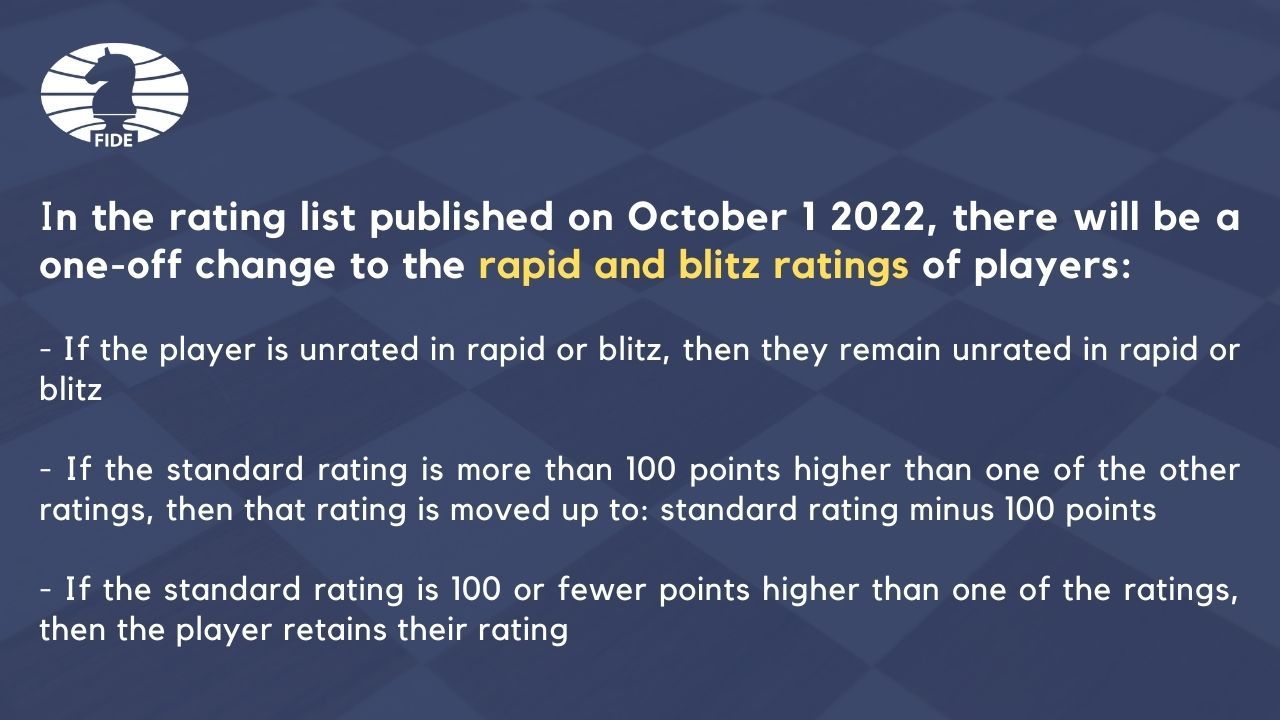 FIDE October 2022 rating list is out