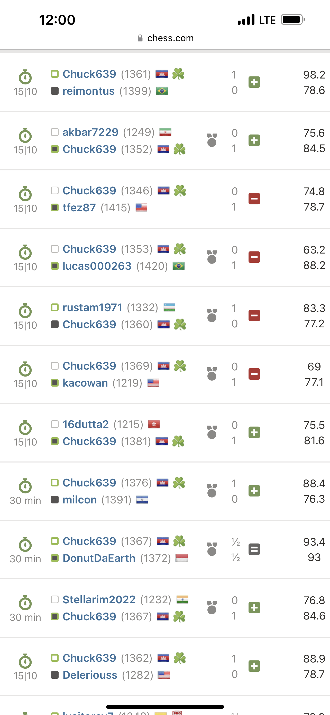 Live Chess Rating Climb to 1700 on Chess.com! 