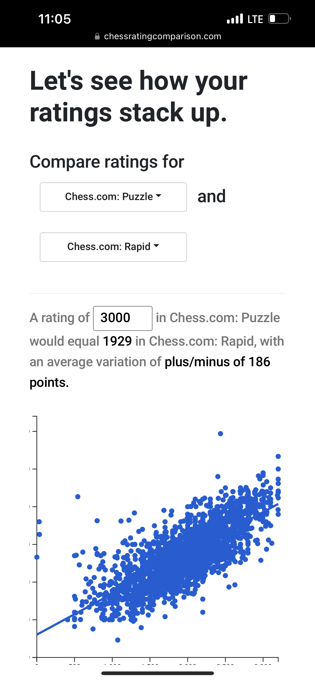 The easiest 3000 rated puzzle. - Chess Forums 