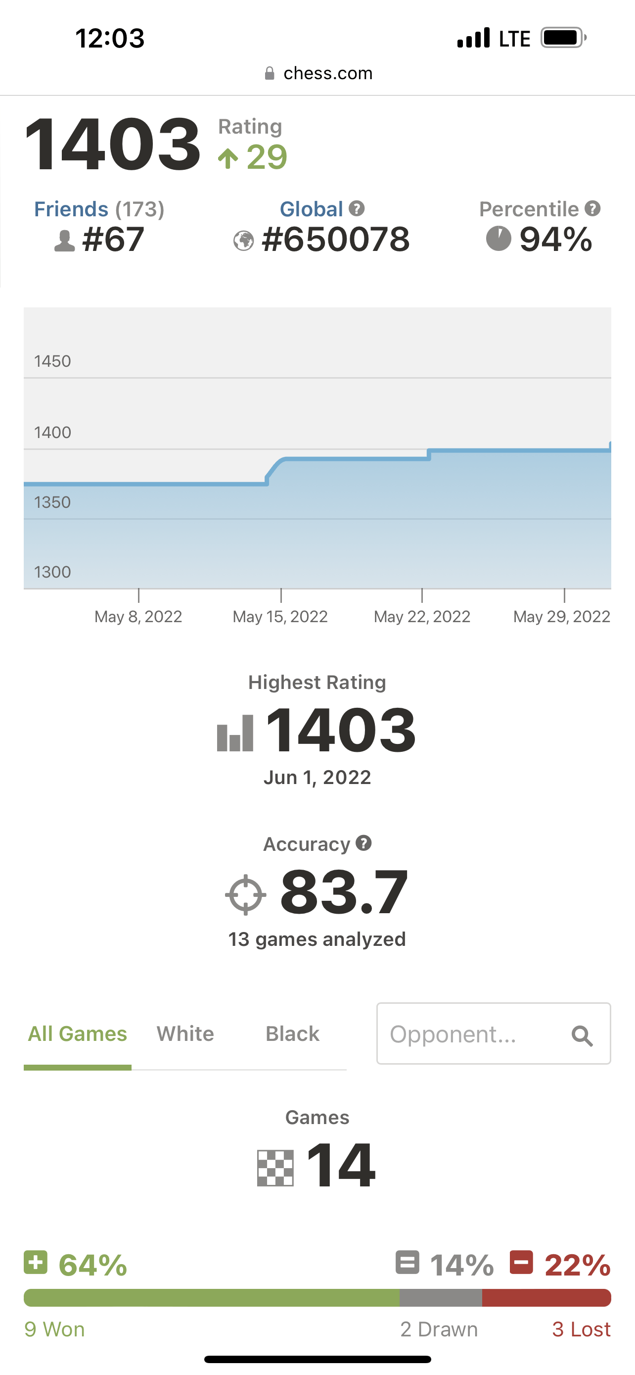 Live Chess Rating Climb to 1700 on Chess.com! 