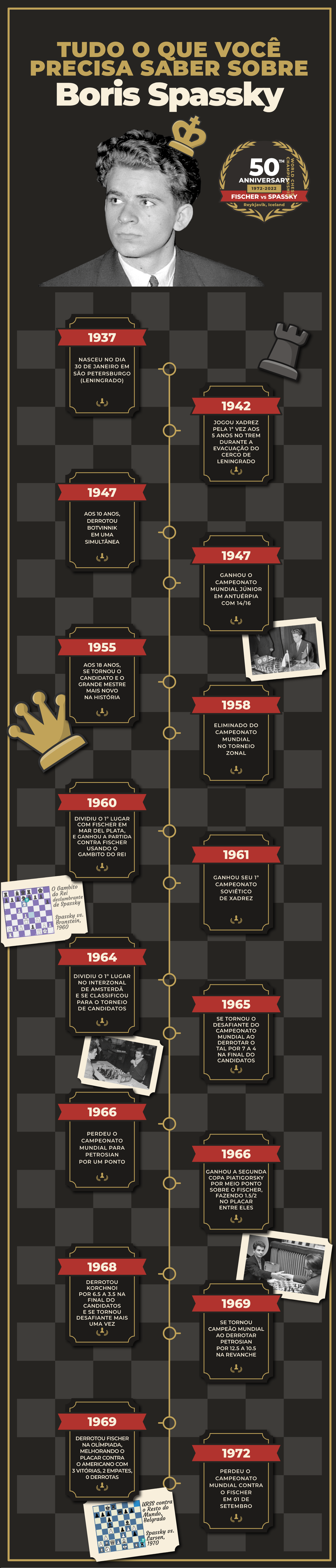 História do Xadrez: Os Desafiantes dos Campeões Mundiais