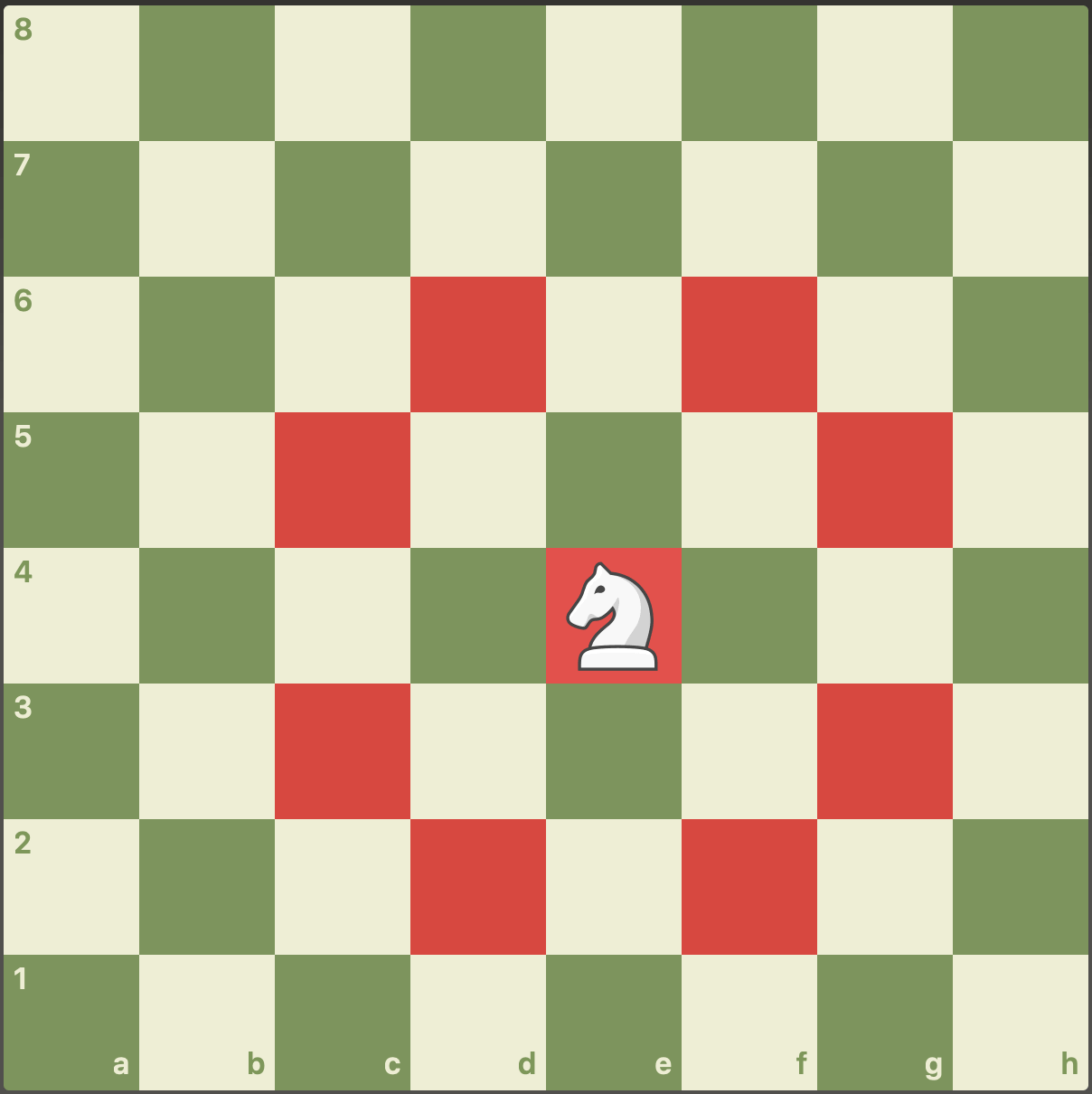 Nomes e valores das peças de xadrez - Termos de Xadrez 