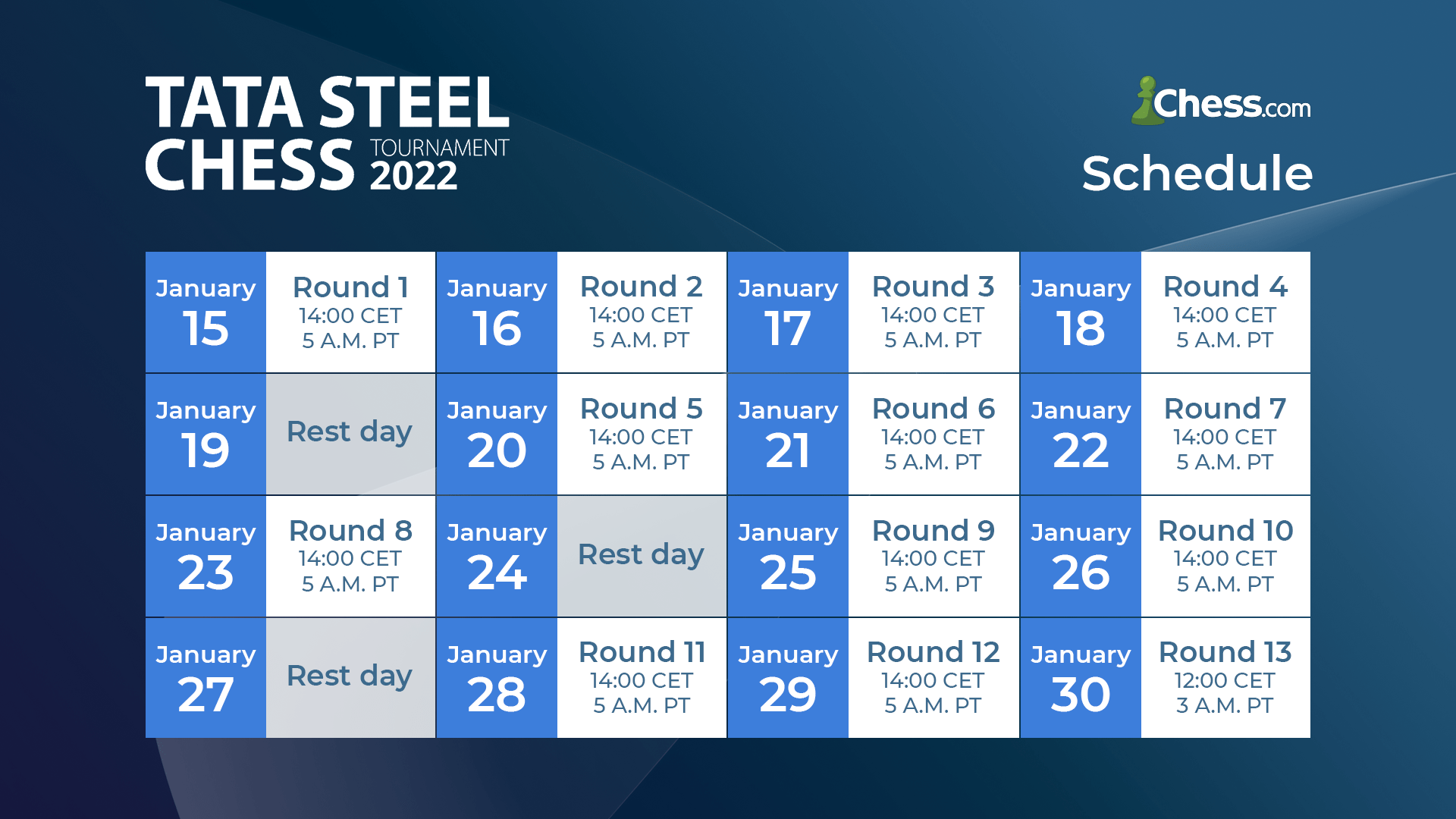 2022 Tata Steel Chess.com