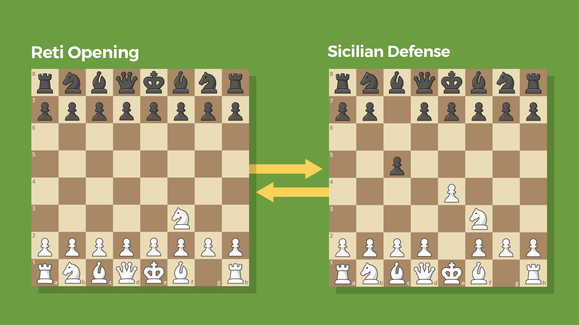 Thoughts on the Rèti Opening? : r/chess