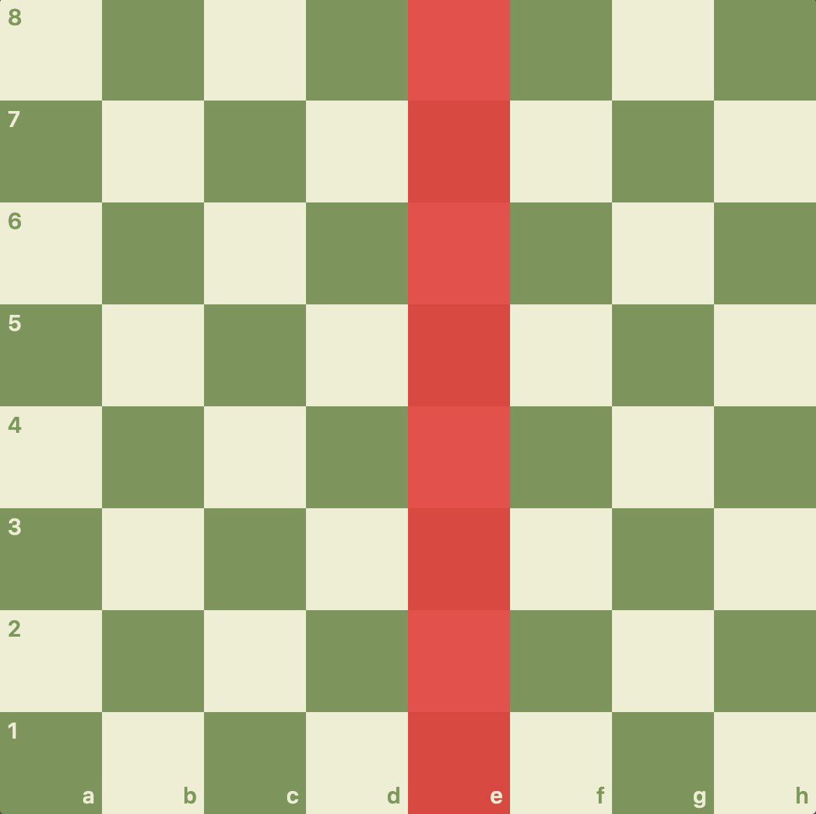 The Chessboard chess board the board e-file
