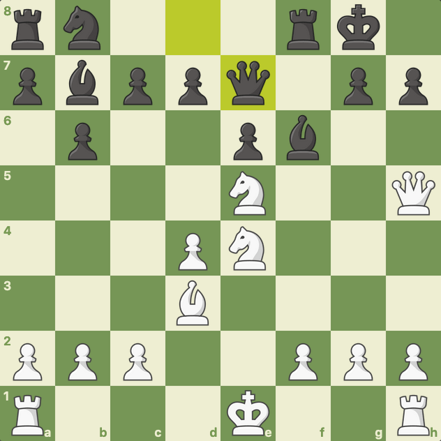 best chess moves