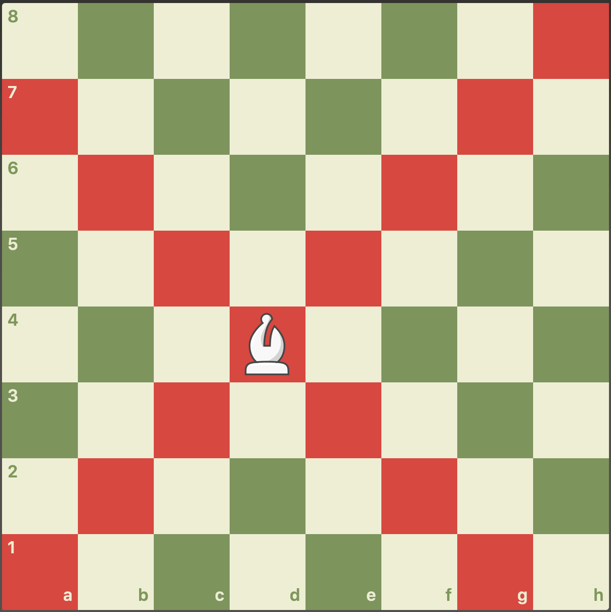 Nomes e valores das peças de xadrez - Termos de Xadrez 