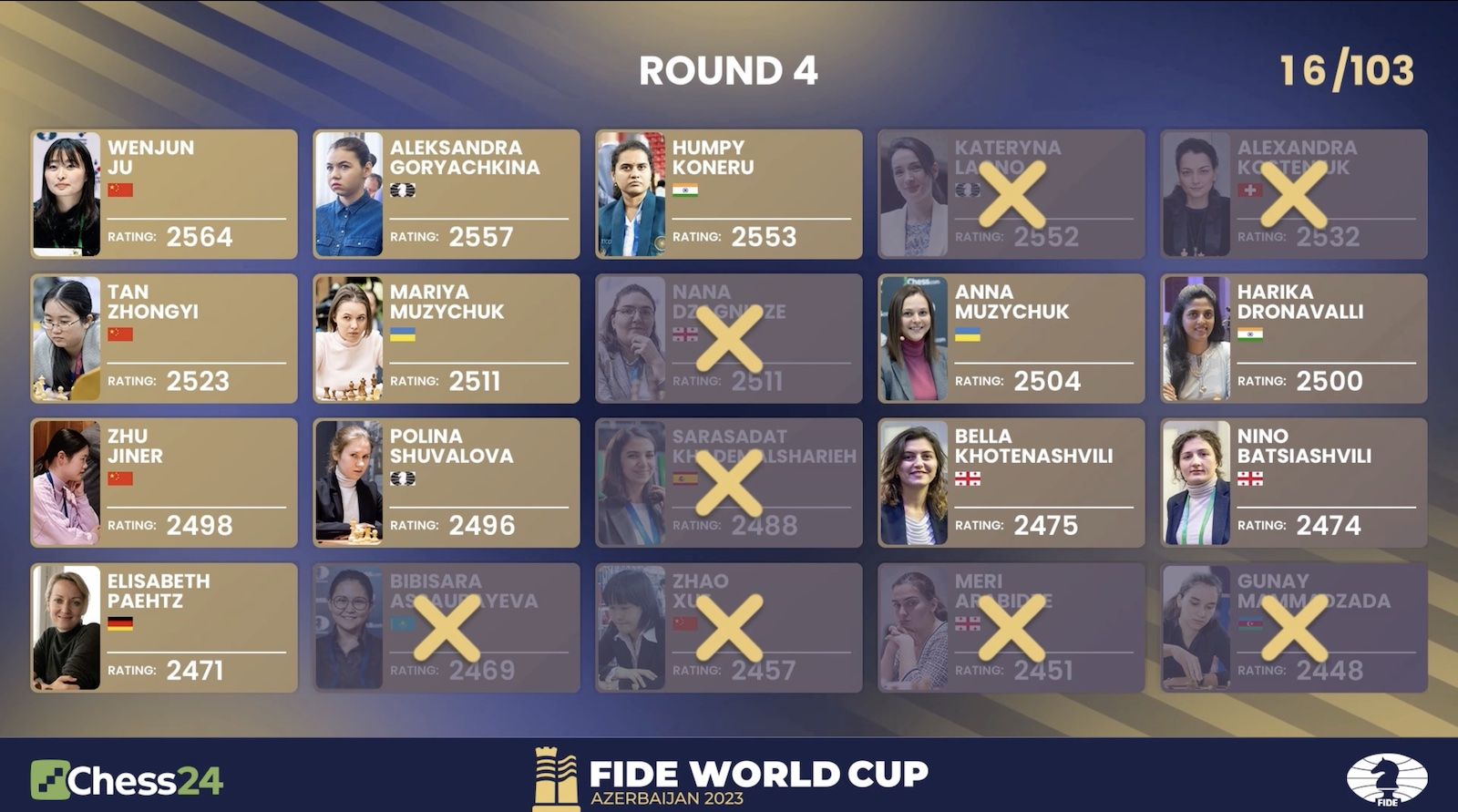 Wesley So – Alexey Sarana, FIDE World Cup 2023 round 4 – LIVE – Chessdom