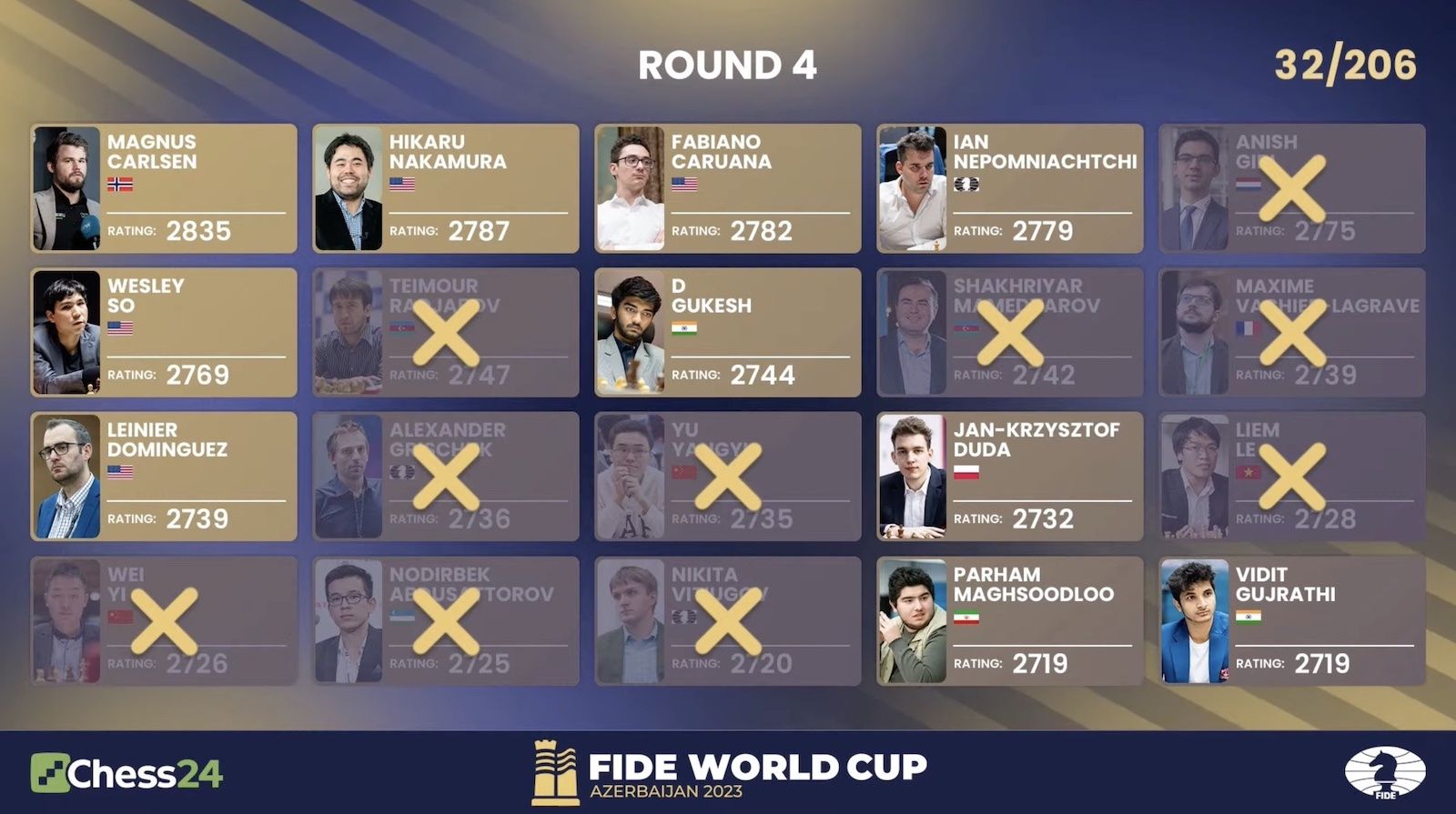 chess24.com on X: Caruana wins on demand and we will have two tiebreak  matches tomorrow! #FIDEWorldCup  / X