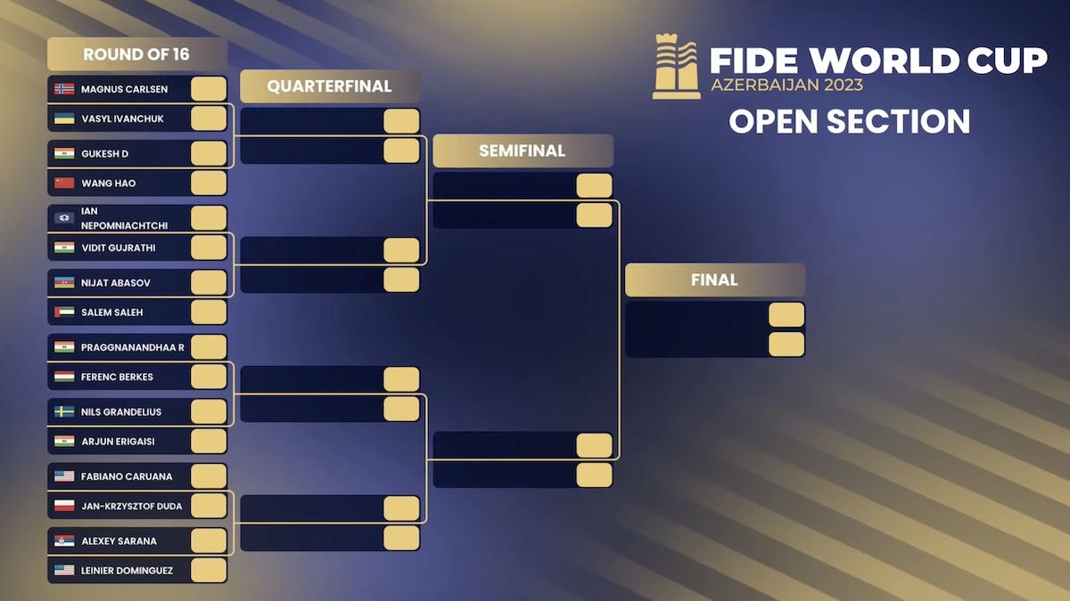 R Praggnanandhaa eliminates Hikaru Nakamura from FIDE World Cup, enters  last 16