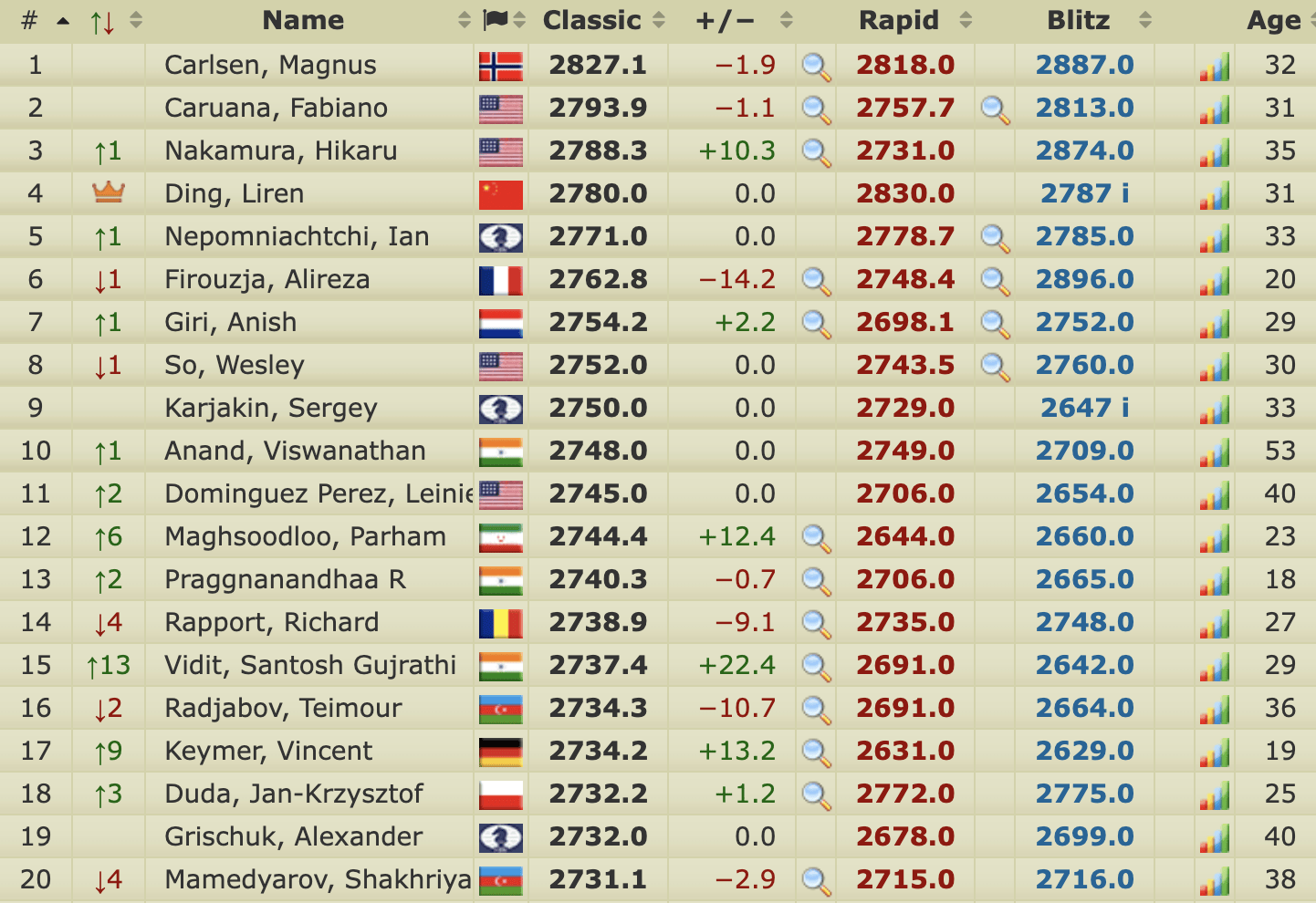 chess24.com on X: The final day of the #ETCC2023 has begun, with Germany  aiming to become European Champions for the first time since 2011 (when  current captain Jan Gustasfsson was on the