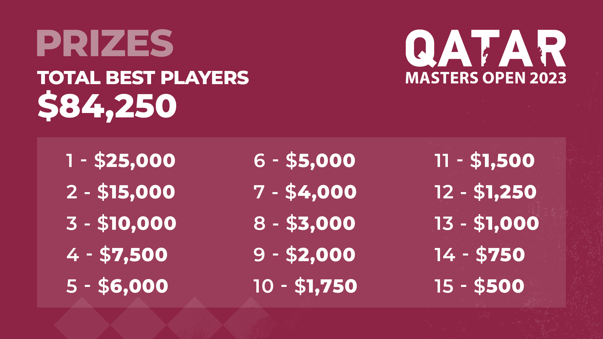 Qatar Masters Round 1 Carlsen Wins 23Move Miniature