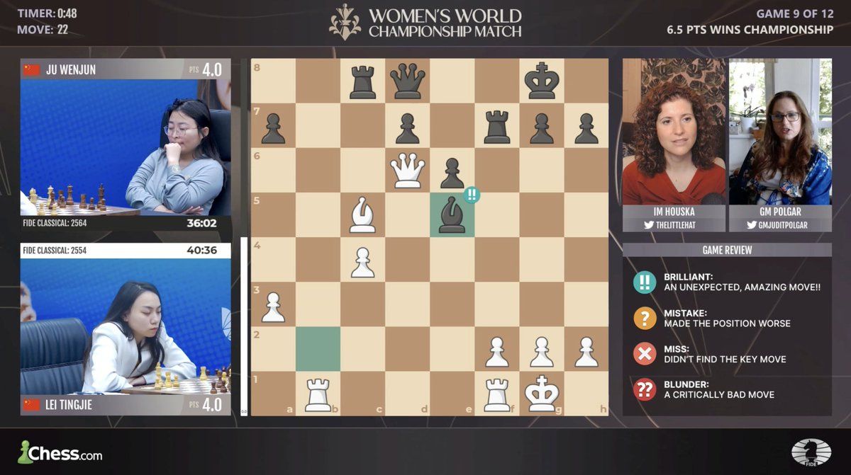 Women's Chess Coverage on X: ICYMI, the new FIDE ratings for May