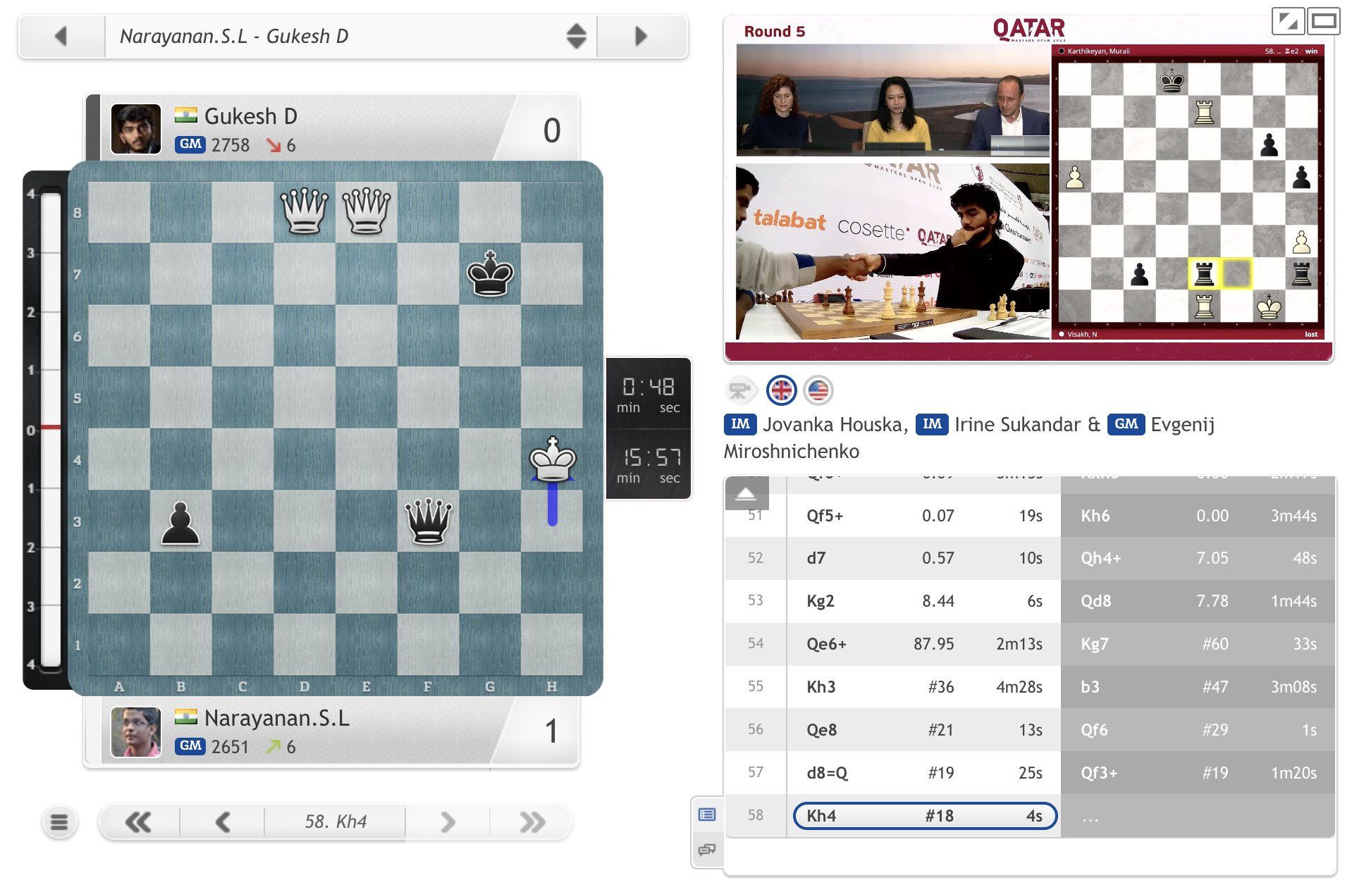 Qatar Masters Round 5: Gukesh, Giri Beaten; Narayanan In Sole Lead - Chess .com