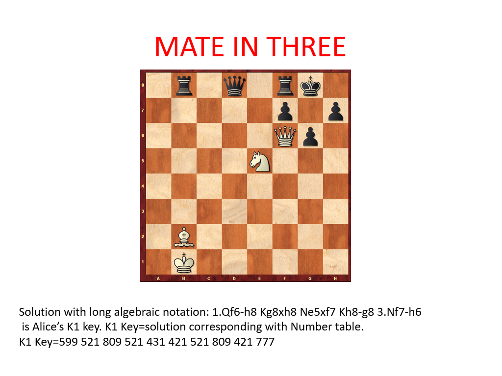 Can you guys solve this using the Algebraic notation (chess)
