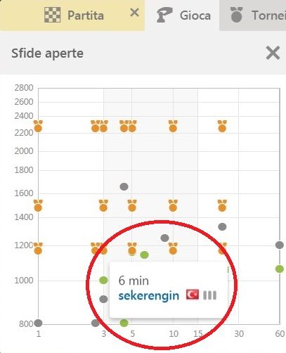 Problem with Live Chess - Players ratings disappeared - Chess Forums - Chess .com